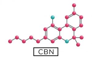 Isolated cannabinol (CBN)