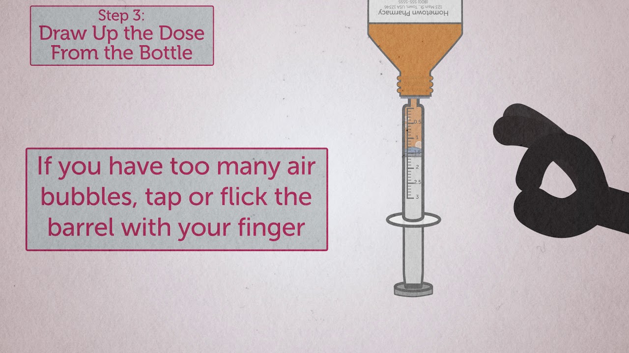 How to use Medication Syringe and Cap with your medication Vivace Health